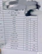 上海三公申請(qǐng)加分項(xiàng)有哪些？有上海三公培訓(xùn)課程嗎？