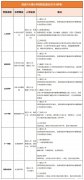 北京小升初怎么進(jìn)入海淀六小強(qiáng)學(xué)校？犀牛少兒編程精品小班課推薦！
