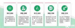 IGCSE五月大考，三大考試局考試時(shí)間及輔導(dǎo)課程介紹！