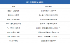 魔都媽媽7年雞娃經(jīng)驗(yàn)分享！附AMC8培訓(xùn)課程