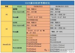 Alevel經(jīng)濟(jì)備考6個(gè)方法！附Alevel培訓(xùn)