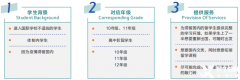 ALevel全日制脫產(chǎn)效果怎么樣？上海Alevel脫產(chǎn)機(jī)構(gòu)哪家好？