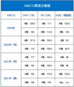 北京AMC10競賽培訓(xùn)輔導(dǎo)課程安排，面授/網(wǎng)課均可~
