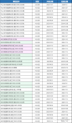 2024年AMC8分?jǐn)?shù)線詳解！附AMC8培訓(xùn)課程！