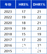 上海三公小升初AMC8怎么學(xué)？amc8培訓(xùn)課程！