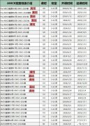 入讀貝賽思需要什么條件？廣州培訓(xùn)機(jī)構(gòu)推薦！