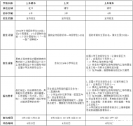 上海三公培訓(xùn)機(jī)構(gòu)！AMC8和小托福有多重要！