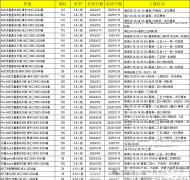 上海三公報名需要滿足什么條件？附三公備考培訓(xùn)課程！