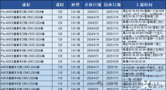 上海三公培訓(xùn)機(jī)構(gòu)推薦！上海三公備考常見問題匯總！