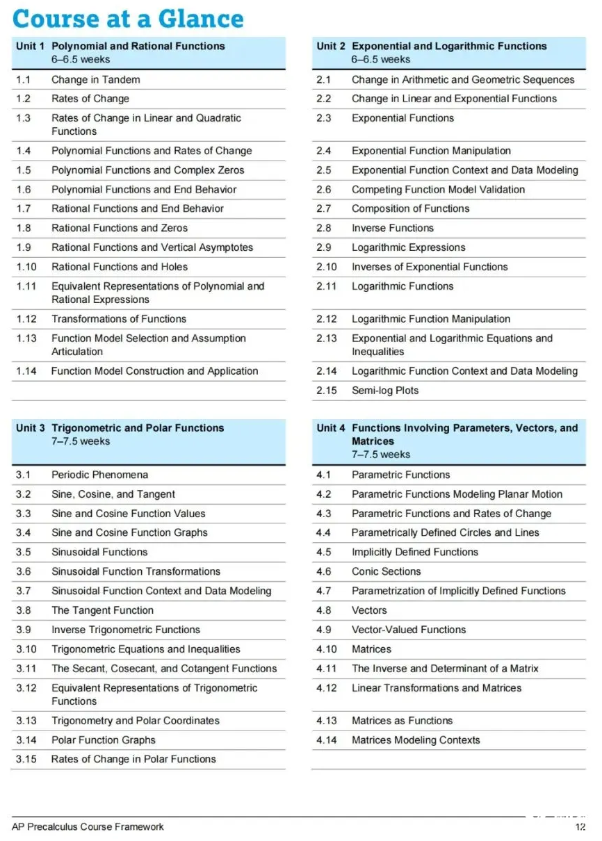 2024年首考AP Precalculus預備微積分！如何學習備考？犀牛為你解惑！