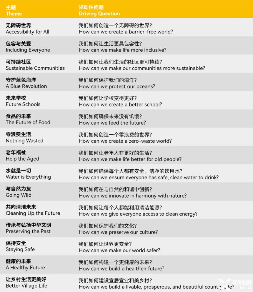 白名單賽事之一：ICC全球發(fā)明大會(huì)中國(guó)區(qū)新賽季進(jìn)行中！