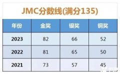 2024 JMC考試時(shí)間安排！歷年JMC真題分享