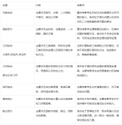 AMC10競賽培訓(xùn)直通車小班/一對一！