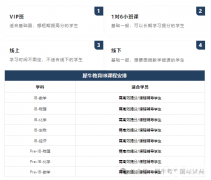 IB數(shù)學(xué)考前沖分課程培訓(xùn)，IB課程大綱，班型介紹，師資力量如何？