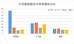 上海AMC10培訓(xùn)班哪家強？零基礎(chǔ)培訓(xùn)怎么選？