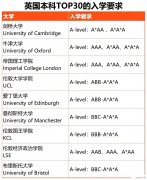 Alevel脫產(chǎn)機(jī)構(gòu)怎么選？犀牛教育值得嗎？