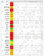 AMC10競賽幾歲就不能考了？AMC10培訓(xùn)輔導(dǎo)機(jī)構(gòu)推薦！