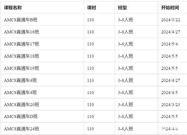 北京2025年AMC8數(shù)學(xué)競賽培訓(xùn)課程
