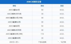 北京AMC競賽培訓(xùn)輔導(dǎo)課程開班中，師資介紹！