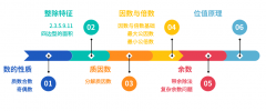 杭州AMC8線下培訓(xùn)機(jī)構(gòu)有嗎？杭州AMC8競(jìng)賽培訓(xùn)課程介紹！