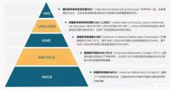北京犀牛AMC課程師資介紹！北京AMC培訓哪家好？