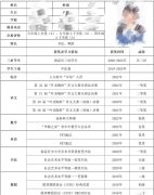 北京六小強(qiáng)上岸履歷分享！北京海淀區(qū)AMC8競(jìng)賽培訓(xùn)！