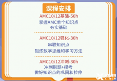 不同基礎AMC12培訓班介紹！