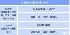 IG經(jīng)濟(jì)考什么？ IG經(jīng)濟(jì)學(xué)習(xí)技巧及課程培訓(xùn)！