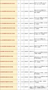 AMC8競(jìng)賽適合幾年級(jí)？AMC8競(jìng)賽趨勢(shì)以及考察重點(diǎn)分析！