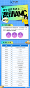 2024澳洲AMC競(jìng)賽什么時(shí)候報(bào)名？報(bào)名方式有哪些？