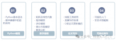 2024HiMCM數(shù)學(xué)建模競賽備賽組隊(duì)開啟！HiMCM競賽難點(diǎn)在哪？