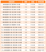 Pre AMC8競賽課程，適配3-5年級！