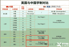 轉(zhuǎn)軌學(xué)IGCSE課程，難點(diǎn)及輔導(dǎo)班推薦！