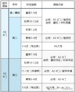 北京/上海ALEVEL全日制脫產(chǎn)學(xué)習(xí)機(jī)構(gòu)推薦，機(jī)構(gòu)優(yōu)勢(shì)介紹！