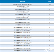 AMC8培訓(xùn)小班課程火熱報(bào)名中，孩子拿獎穩(wěn)了！