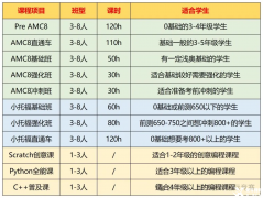 上海三公備考方案！1-5年級(jí)請(qǐng)這樣做！