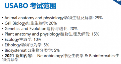 USABO和BBO知識(shí)點(diǎn)廣度、深度及難度對(duì)比！