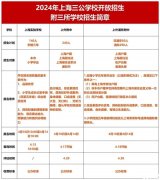 上海三公培訓(xùn)內(nèi)容有哪些？AMC8/小托福/科創(chuàng)培訓(xùn)課程詳細(xì)介紹！