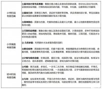 AMC8相當于國內什么難度？幾年級可以備考AMC8數(shù)學競賽？