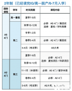 A-Level脫產(chǎn)和國際學(xué)校怎么選？上海ALevel脫產(chǎn)課程推薦！