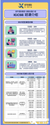 IB數(shù)學(xué)與ALevel數(shù)學(xué)的區(qū)別？