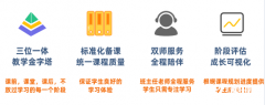 ALEVEL經濟學新考綱變化是什么？ALevel經濟學學習難點！