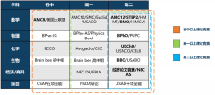 Alevel脫產(chǎn)個性化定制課程和學(xué)習(xí)計劃！
