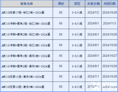 AMC10如何規(guī)劃備考？上海AMC10暑期班