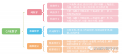 A-Level數(shù)學(xué)課程體系詳細(xì)介紹，建議收藏！