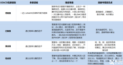 USACO含金量有多高？USACO的晉級規(guī)則是什么？