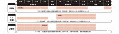 Alevel全日制脫產(chǎn)學(xué)習(xí)的優(yōu)點和劣勢！