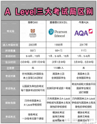 A-Level課程考試的三種報名方式!Alevel脫產培訓課程介紹！