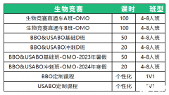 USABO競(jìng)賽有哪些難點(diǎn)？USABO競(jìng)賽如何備考？