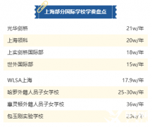 Alevel全日制詳細介紹！